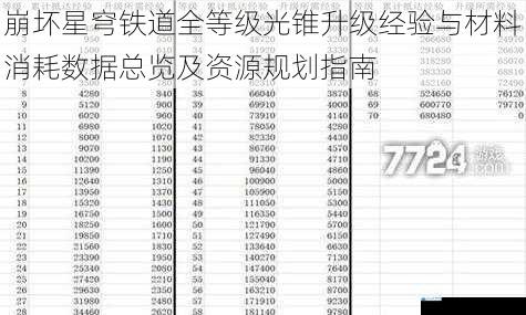 崩坏星穹铁道全等级光锥升级经验与材料消耗数据总览及资源规划指南