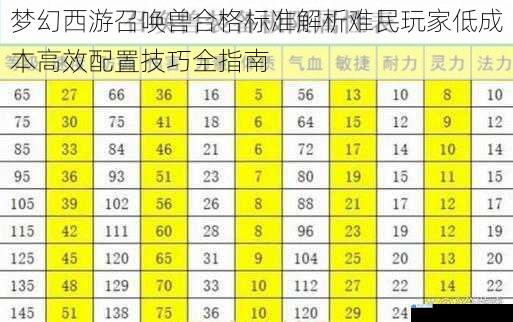 梦幻西游召唤兽合格标准解析难民玩家低成本高效配置技巧全指南