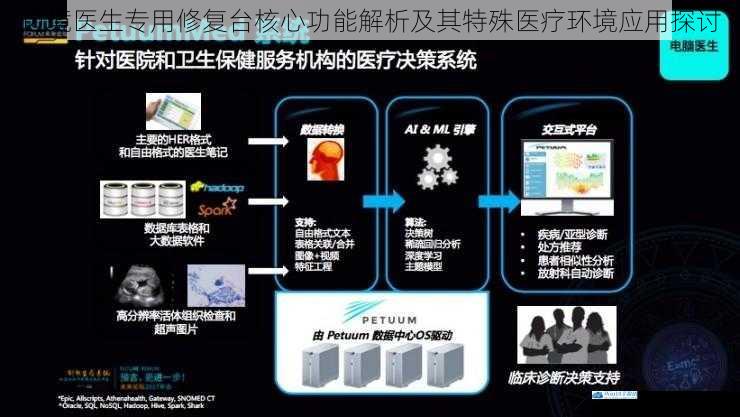 边境医生专用修复台核心功能解析及其特殊医疗环境应用探讨