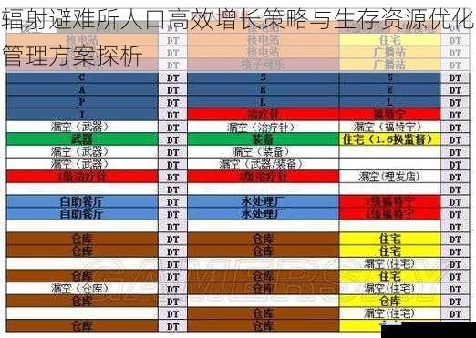 辐射避难所人口高效增长策略与生存资源优化管理方案探析