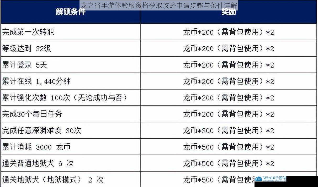 龙之谷手游体验服资格获取攻略申请步骤与条件详解