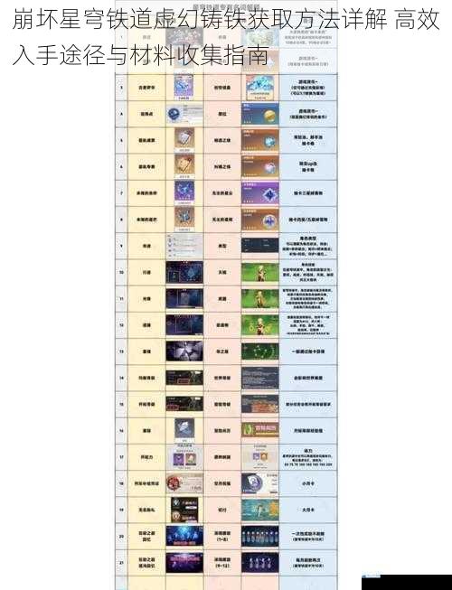 崩坏星穹铁道虚幻铸铁获取方法详解 高效入手途径与材料收集指南
