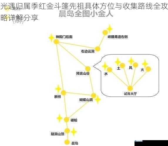光遇归属季红金斗篷先祖具体方位与收集路线全攻略详解分享