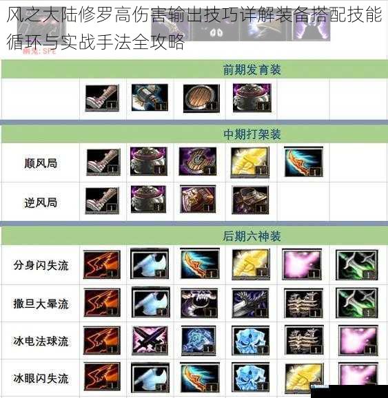 风之大陆修罗高伤害输出技巧详解装备搭配技能循环与实战手法全攻略