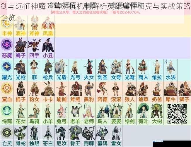 剑与远征神魔阵营对抗机制解析英雄属性相克与实战策略全览