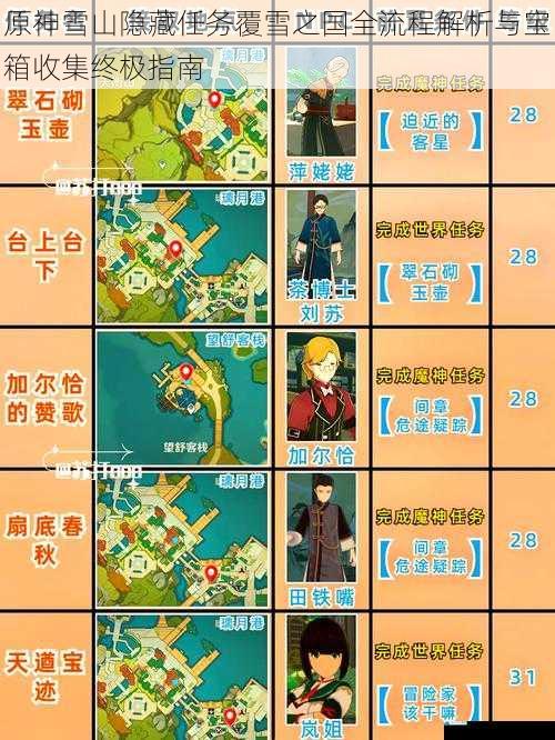 原神雪山隐藏任务覆雪之国全流程解析与宝箱收集终极指南