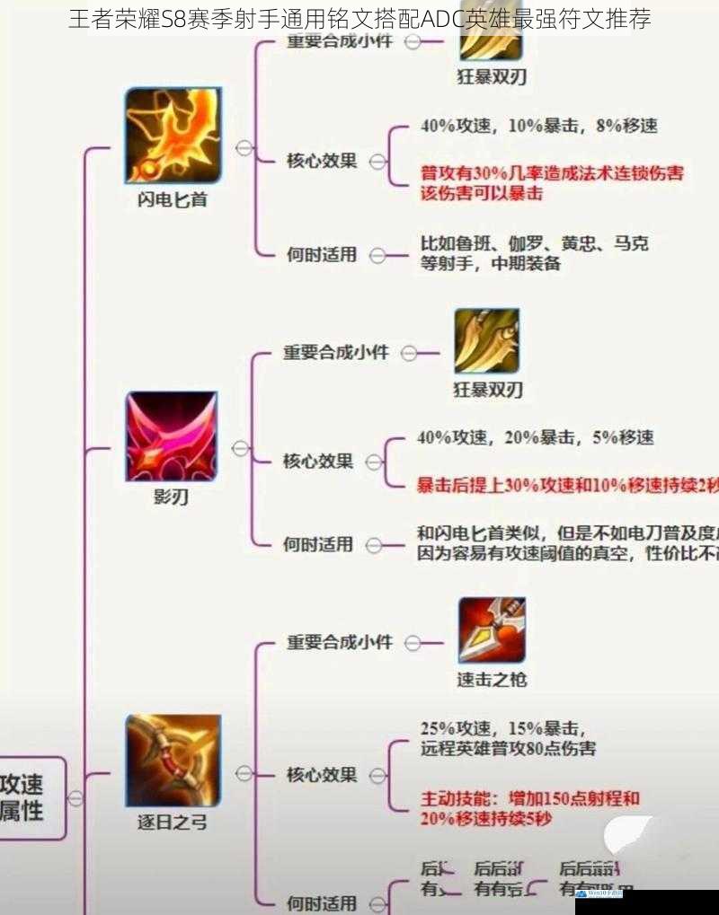 王者荣耀S8赛季射手通用铭文搭配ADC英雄最强符文推荐
