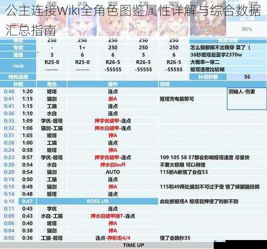 公主连接Wiki全角色图鉴属性详解与综合数据汇总指南
