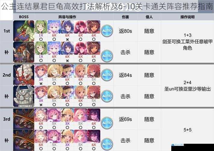 公主连结暴君巨龟高效打法解析及6-10关卡通关阵容推荐指南