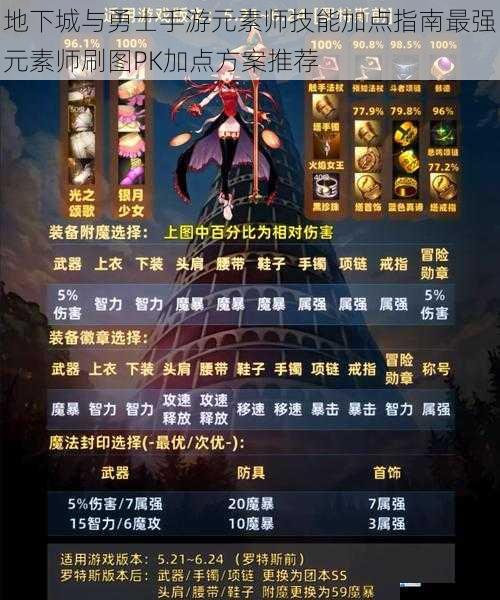 地下城与勇士手游元素师技能加点指南最强元素师刷图PK加点方案推荐