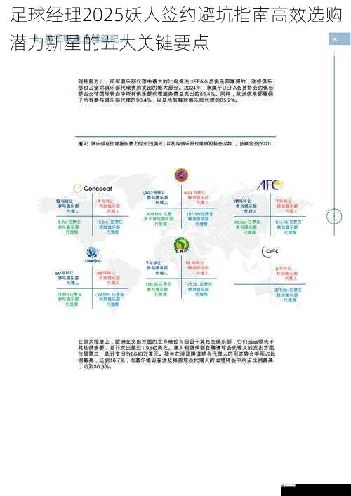 足球经理2025妖人签约避坑指南高效选购潜力新星的五大关键要点