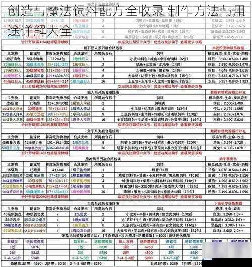 创造与魔法饲料配方全收录 制作方法与用途详解大全