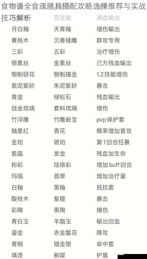 食物语全食魂膳具搭配攻略选择推荐与实战技巧解析