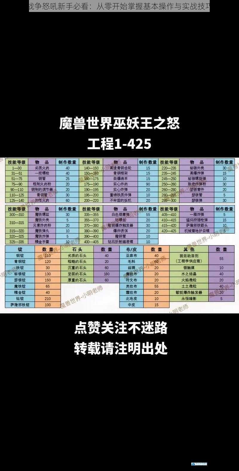 战争怒吼新手必看：从零开始掌握基本操作与实战技巧