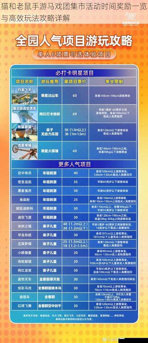 猫和老鼠手游马戏团集市活动时间奖励一览与高效玩法攻略详解