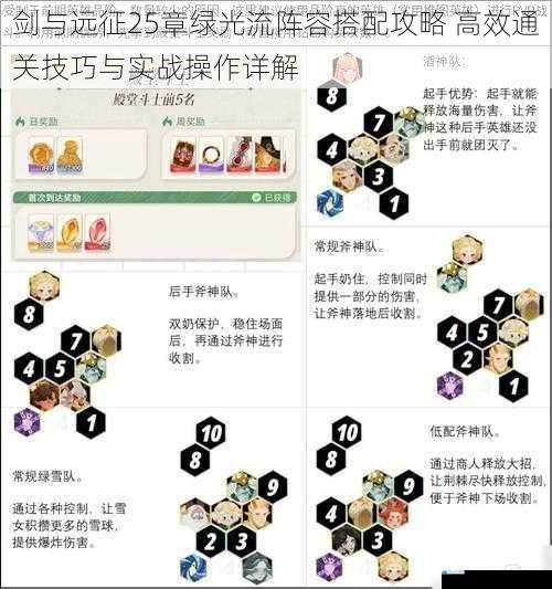 剑与远征25章绿光流阵容搭配攻略 高效通关技巧与实战操作详解