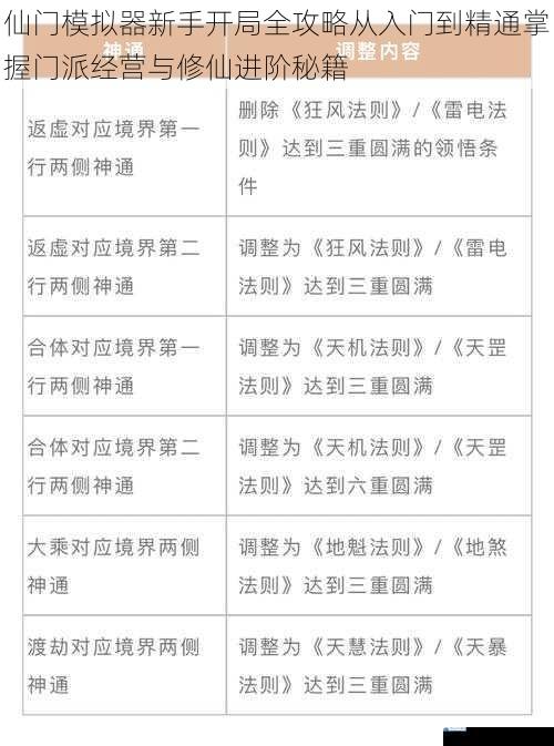 仙门模拟器新手开局全攻略从入门到精通掌握门派经营与修仙进阶秘籍