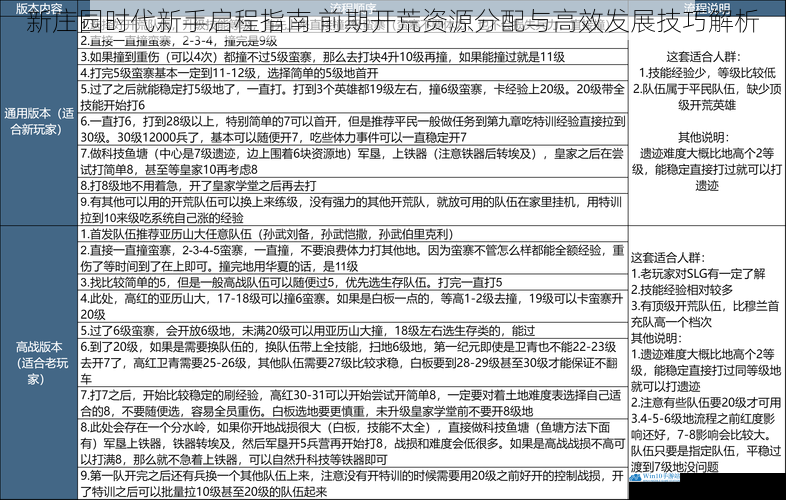 新庄园时代新手启程指南 前期开荒资源分配与高效发展技巧解析