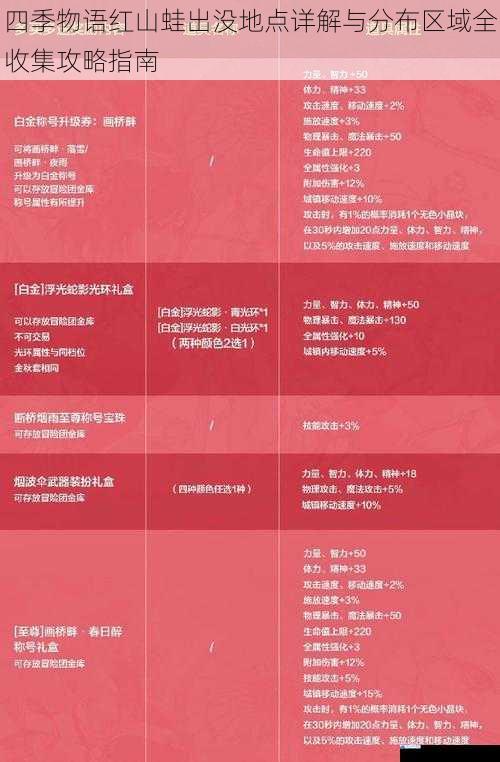 四季物语红山蛙出没地点详解与分布区域全收集攻略指南