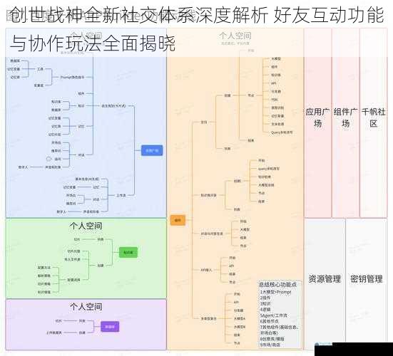 创世战神全新社交体系深度解析 好友互动功能与协作玩法全面揭晓