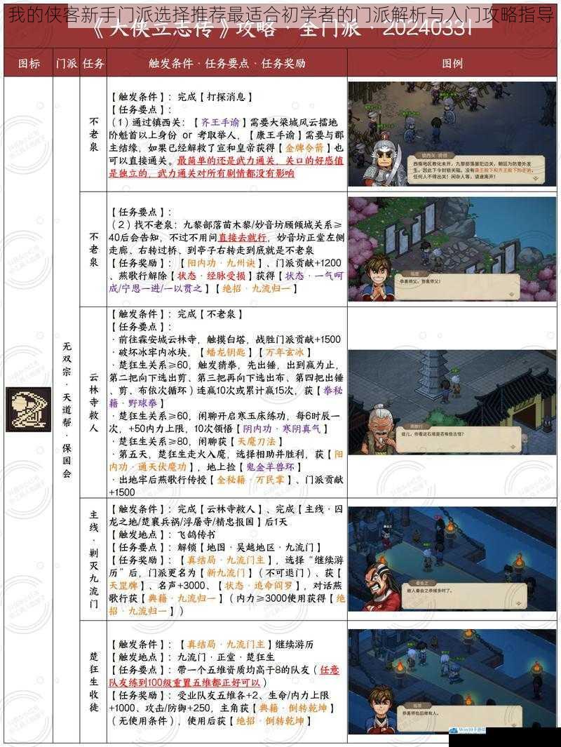 我的侠客新手门派选择推荐最适合初学者的门派解析与入门攻略指导