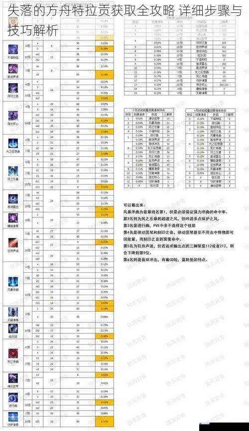 失落的方舟特拉贡获取全攻略 详细步骤与技巧解析