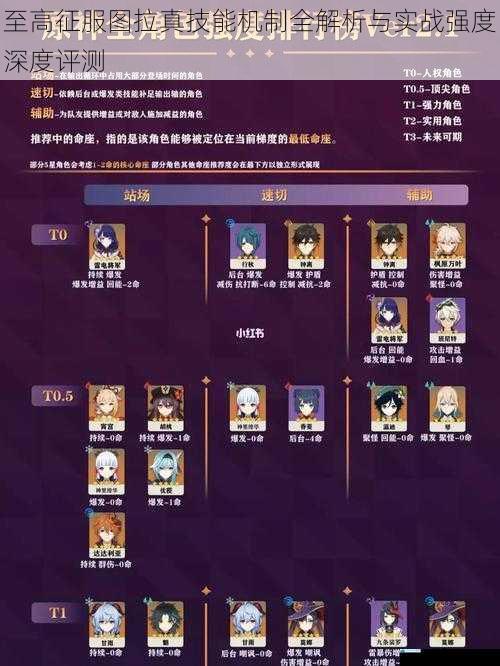 至高征服图拉真技能机制全解析与实战强度深度评测