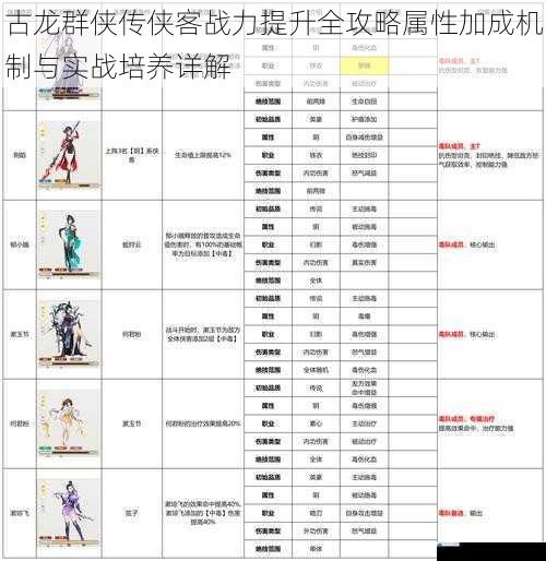 古龙群侠传侠客战力提升全攻略属性加成机制与实战培养详解
