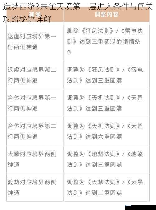 造梦西游3朱雀天境第二层进入条件与闯关攻略秘籍详解