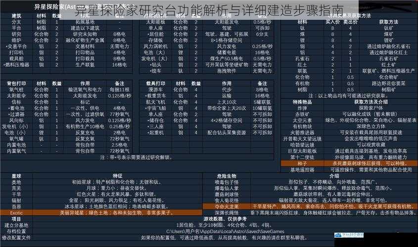 异星探险家研究台功能解析与详细建造步骤指南