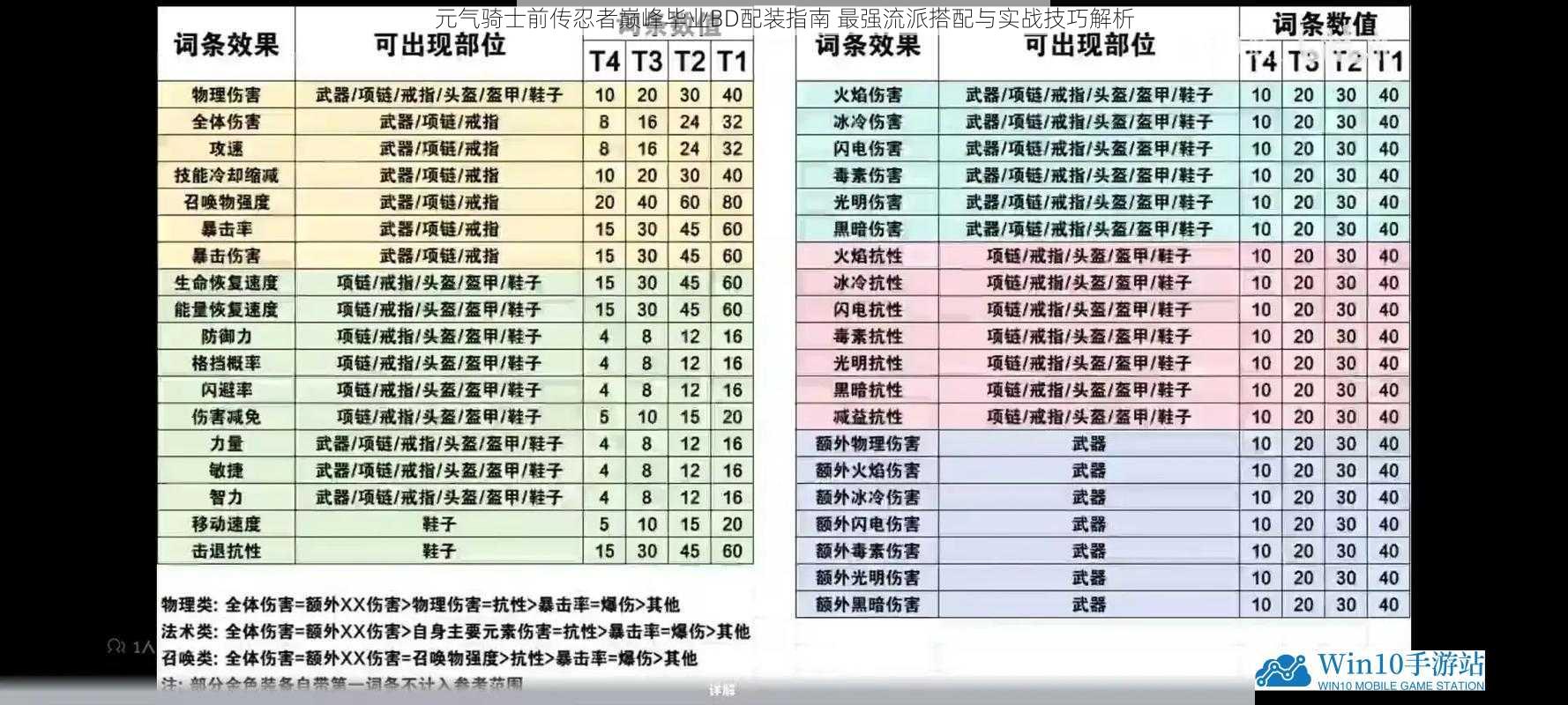 元气骑士前传忍者巅峰毕业BD配装指南 最强流派搭配与实战技巧解析