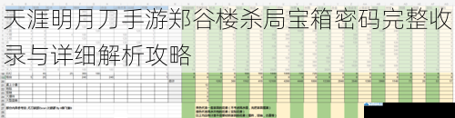天涯明月刀手游郑谷楼杀局宝箱密码完整收录与详细解析攻略