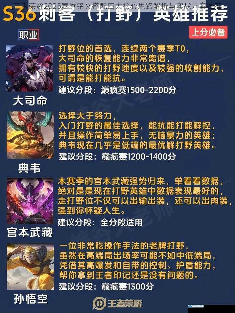 王者荣耀2025赛季铭文搭配四大核心思路解析与实战方案推荐