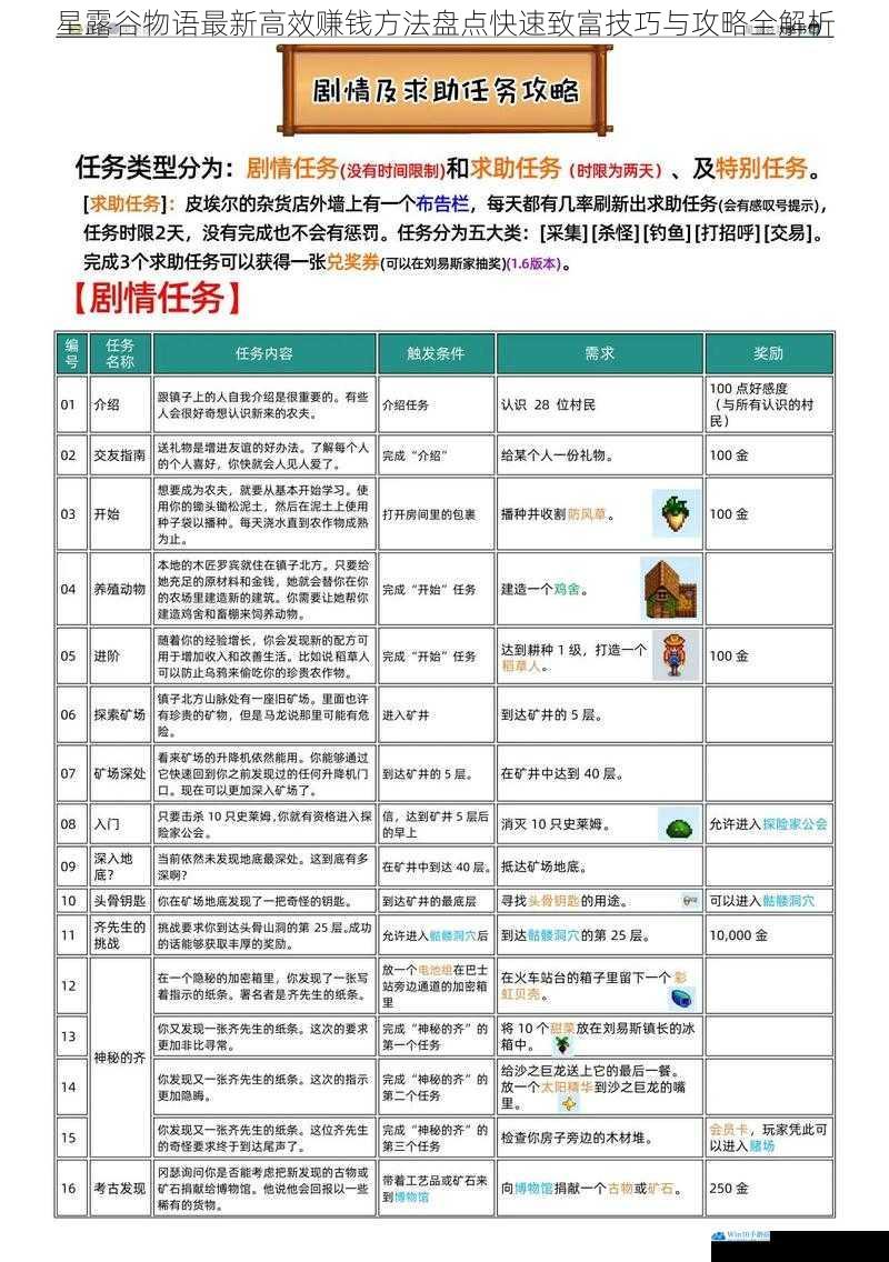星露谷物语最新高效赚钱方法盘点快速致富技巧与攻略全解析