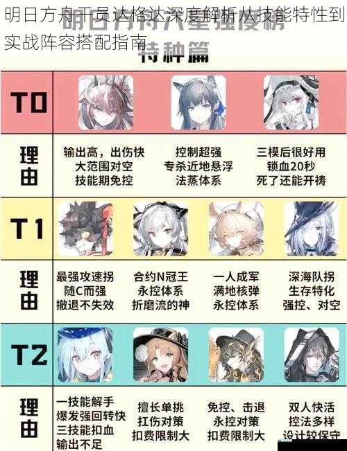 明日方舟干员达格达深度解析从技能特性到实战阵容搭配指南