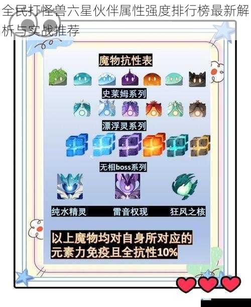 全民打怪兽六星伙伴属性强度排行榜最新解析与实战推荐