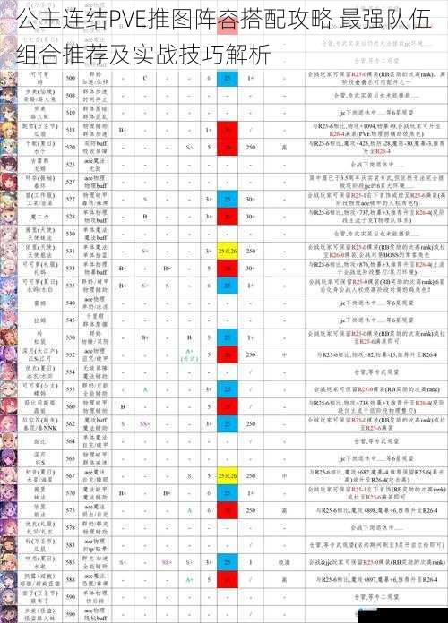 公主连结PVE推图阵容搭配攻略 最强队伍组合推荐及实战技巧解析