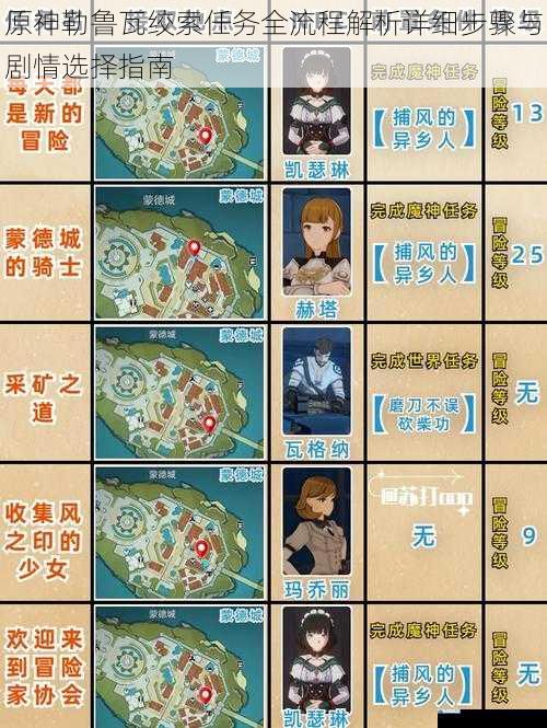 原神勒鲁瓦绞索任务全流程解析详细步骤与剧情选择指南