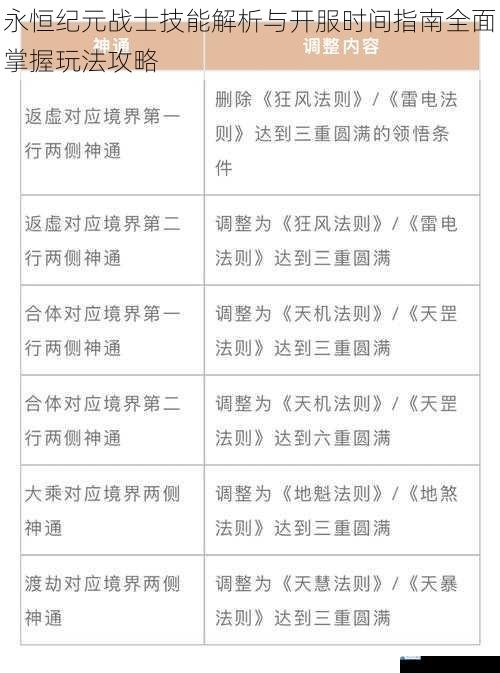 永恒纪元战士技能解析与开服时间指南全面掌握玩法攻略