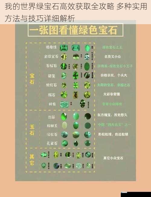 我的世界绿宝石高效获取全攻略 多种实用方法与技巧详细解析