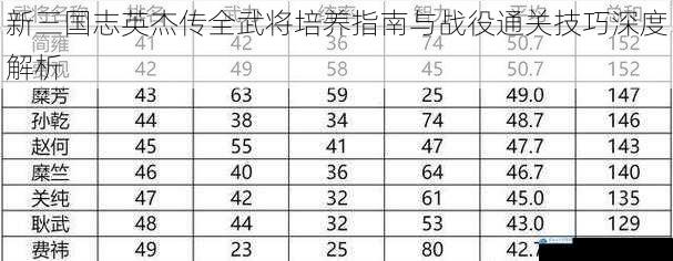 新三国志英杰传全武将培养指南与战役通关技巧深度解析