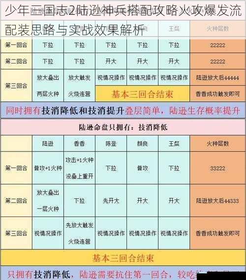 少年三国志2陆逊神兵搭配攻略火攻爆发流配装思路与实战效果解析