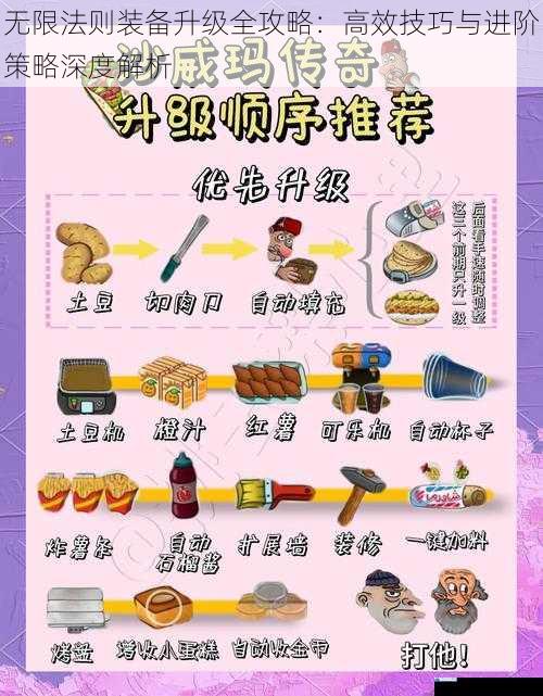 无限法则装备升级全攻略：高效技巧与进阶策略深度解析