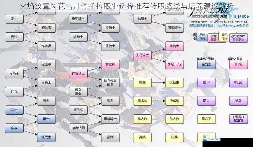 火焰纹章风花雪月佩托拉职业选择推荐转职路线与培养建议解析