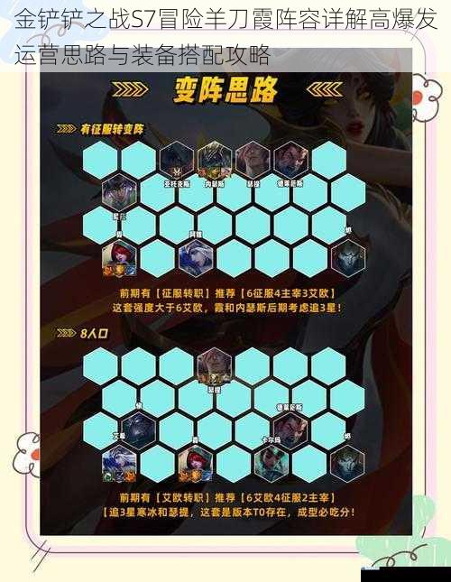 金铲铲之战S7冒险羊刀霞阵容详解高爆发运营思路与装备搭配攻略