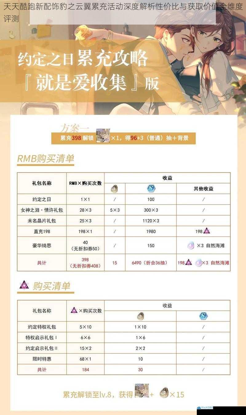 天天酷跑新配饰豹之云翼累充活动深度解析性价比与获取价值全维度评测