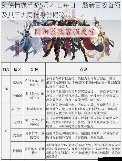 剑侠情缘手游5月21日每日一题新百级首领及其三大同伴身份揭秘