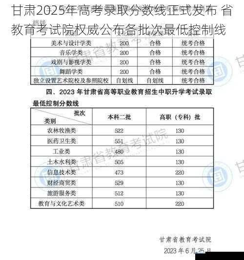 甘肃2025年高考录取分数线正式发布 省教育考试院权威公布各批次最低控制线