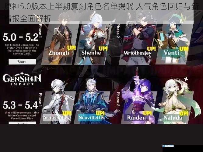 原神5.0版本上半期复刻角色名单揭晓 人气角色回归与新情报全面解析