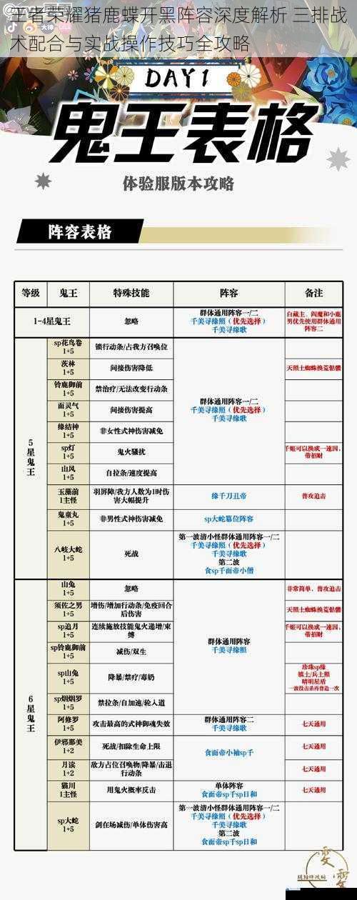 王者荣耀猪鹿蝶开黑阵容深度解析 三排战术配合与实战操作技巧全攻略